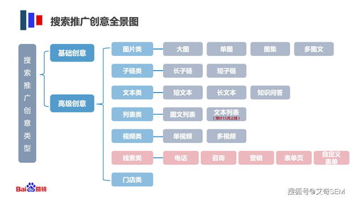 sem竞价账户托管多少钱