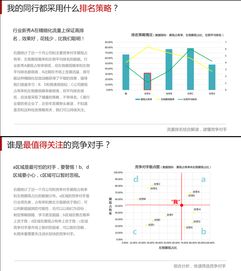 竞价推广托管服务费用