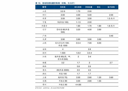 竞价托管一般多少钱