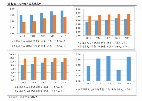 竞价托管的费用是多少