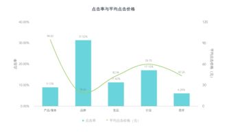 竞价托管就找微竞价