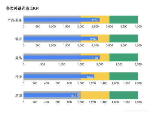 竞价代运营公司哪家好